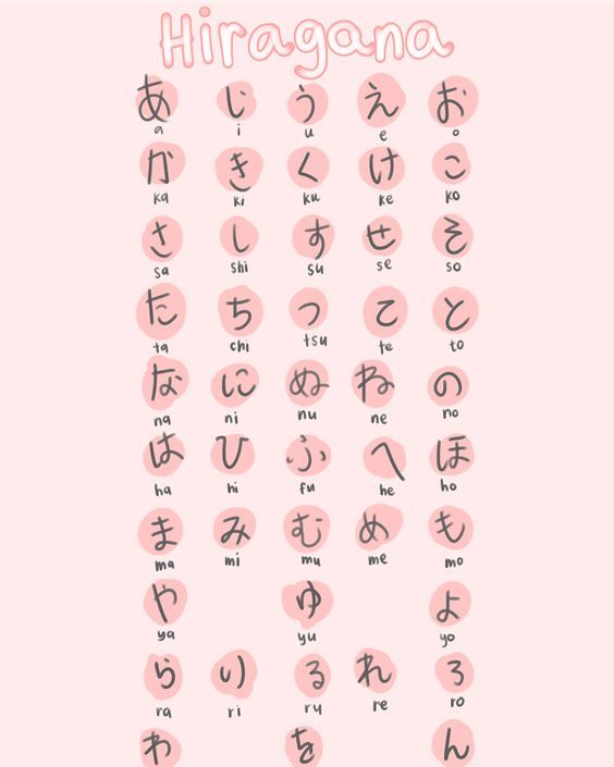 Tại sao tiếng Nhật lại có đến 3 bảng chữ cái? | KILALA